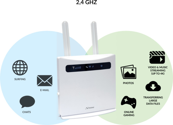 Strong 4G LTE Wi-Fi Router 300_1142737439