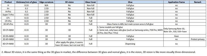 Nillkin tvrzené sklo 0.2mm H+ PRO 2.5D pro Huawei P40 Lite_590525390
