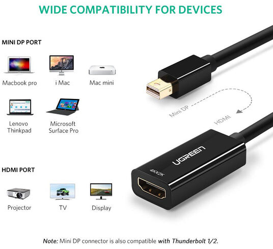 UGREEN adaptér mini Displayport - HDMI (M/F), 4K UHD, černá_1528167900