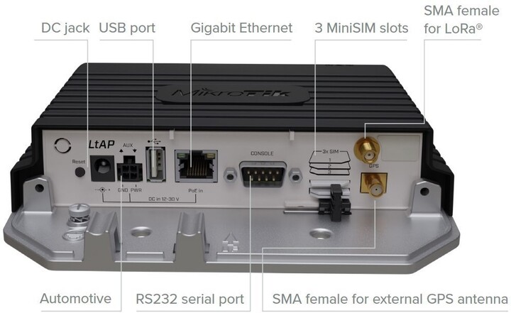 MikroTik RouterBOARD LtAP-2HnD&amp;FG621-EA&amp;LR8 LTE kit_408212273
