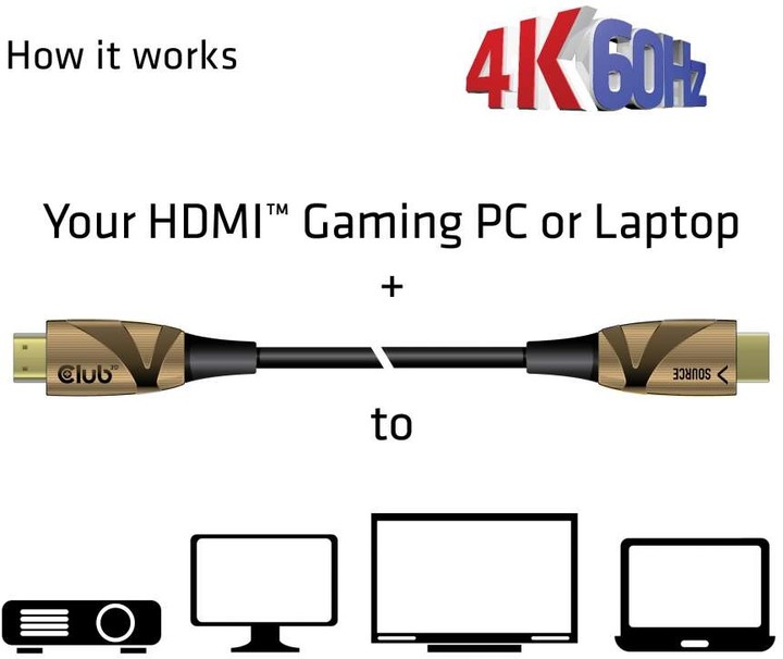 Club3D kabel hybridní optický HDMI 2.0, Ultra High Speed,(M/M), 50m_1318596999