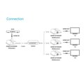 PremiumCord HDMI extender na 120m přes LAN, over IP_1517815587