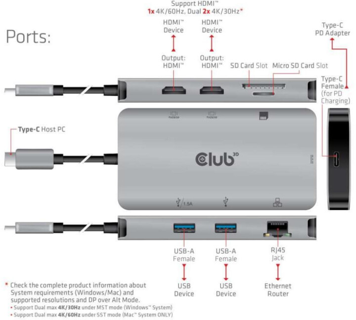 Club3D Dokovací stanice 8v1 USB-C 3.2 - 2xHDMI, 2xUSB-A, RJ45, SD/ Micro SD, USB-C (F)_40445824