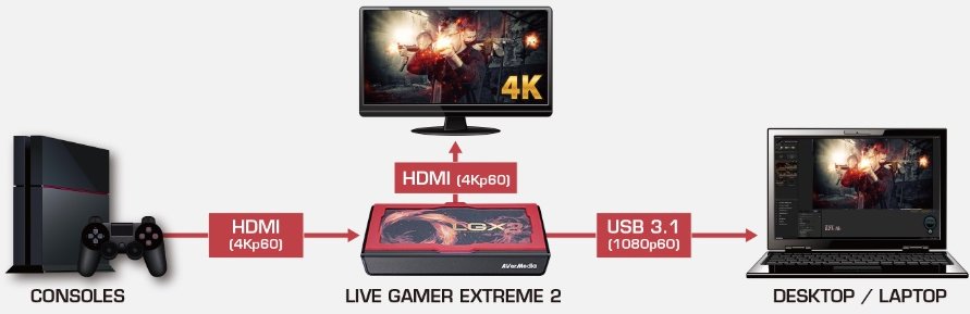 AVerMedia Live Gamer EXTREME 2 (GC551), USB 3.1 | MALL.CZ