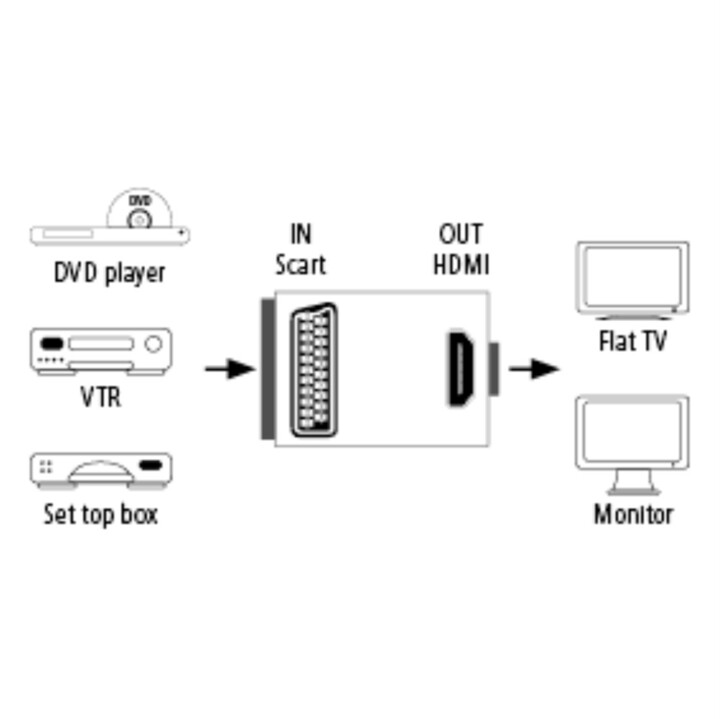 Hama převodník SCART na HDMI_1745142044