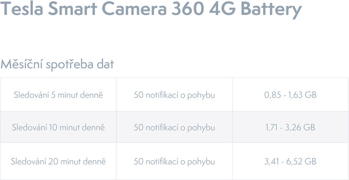 Tesla Smart Camera 360 4G Battery_634778006