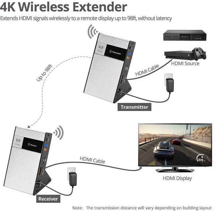 PremiumCord HDMI Wireless extender na 30m bez zpoždění_730331307