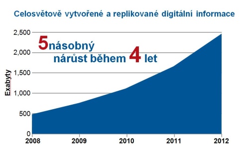 Omlouváme se, popis obrázku chybí.
