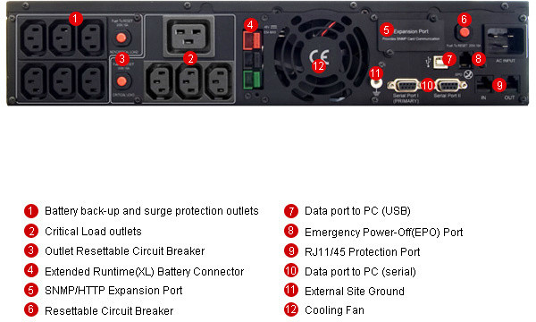CyberPower Professional Rack/Tower XL LCD UPS 2200VA/1650W 2U_2060649725