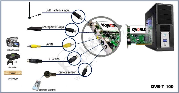KWorld VS-DVBT PCI/TS_1743792462