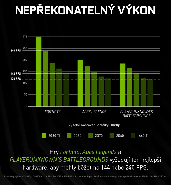 Omlouváme se, popis obrázku chybí.