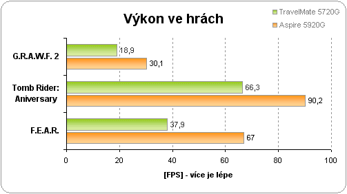 Omlouváme se, popis obrázku chybí.