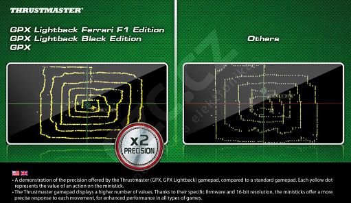 Thrustmaster - GPX LightBack for PC &amp; Xbox 360_454209844