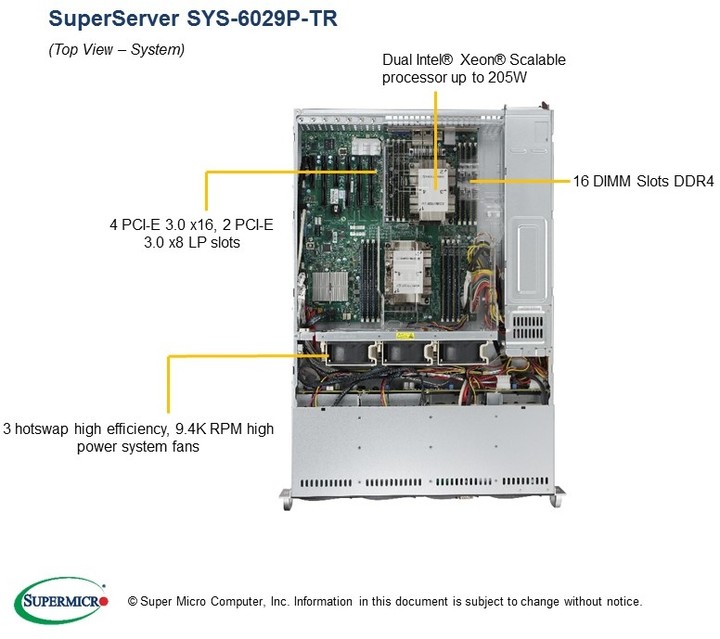 SuperMicro 6029P-TR /2xLGA3647/iC621/DDR4/SATA3 HS/2x1000W_81533436