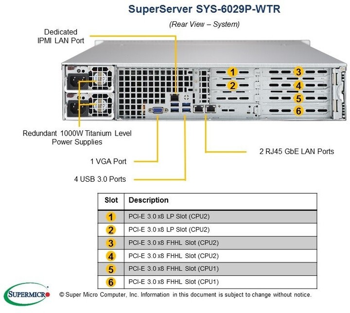 SuperMicro 6029P-WTR /2xLGA3647/iC621/DDR4/SATA3 HS/2x1000W_723226188