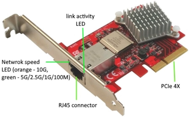 Addonics 10 Gigabit Ethernet PCIe 4X_1827367500