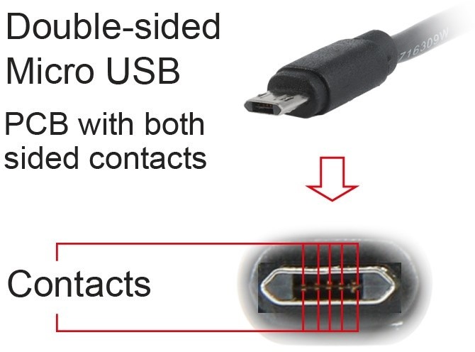 Gembird CABLEXPERT kabel MicroUSB oboustranný univerzální konektor, 1,8m, černá_2012183839