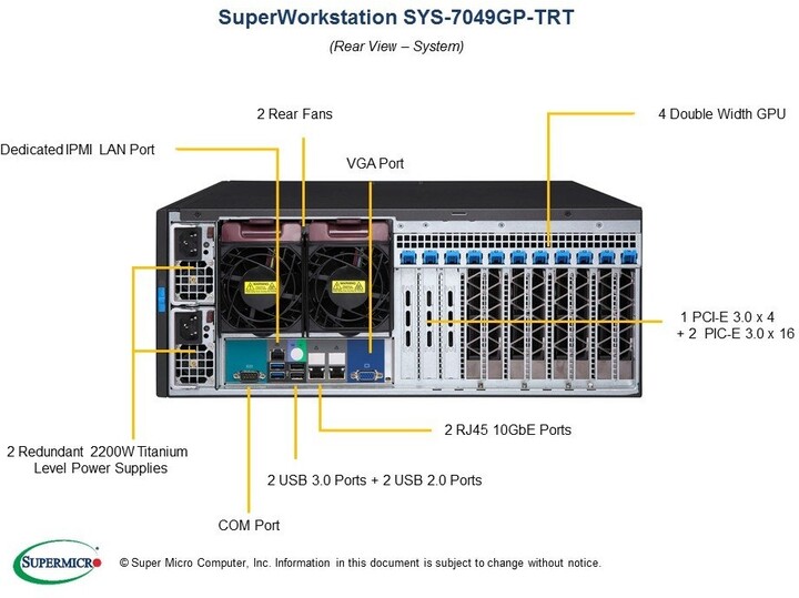 SuperMicro 7049GP-TRT Workstation /2xLGA3647/iC621/DDR4/HS/2x2200W_890550328