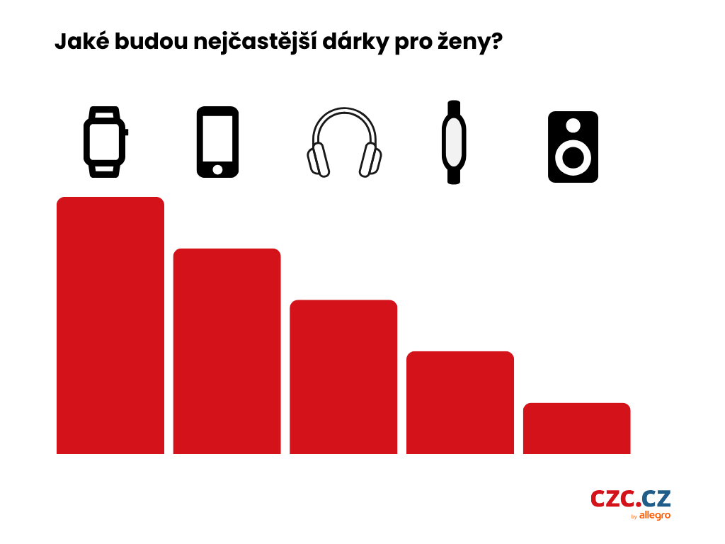 Omlouváme se, popis obrázku chybí.