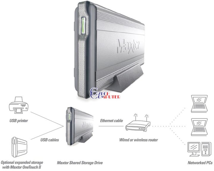 Maxtor Shared Storage H01P200 - 200GB USB, LAN_1410780639