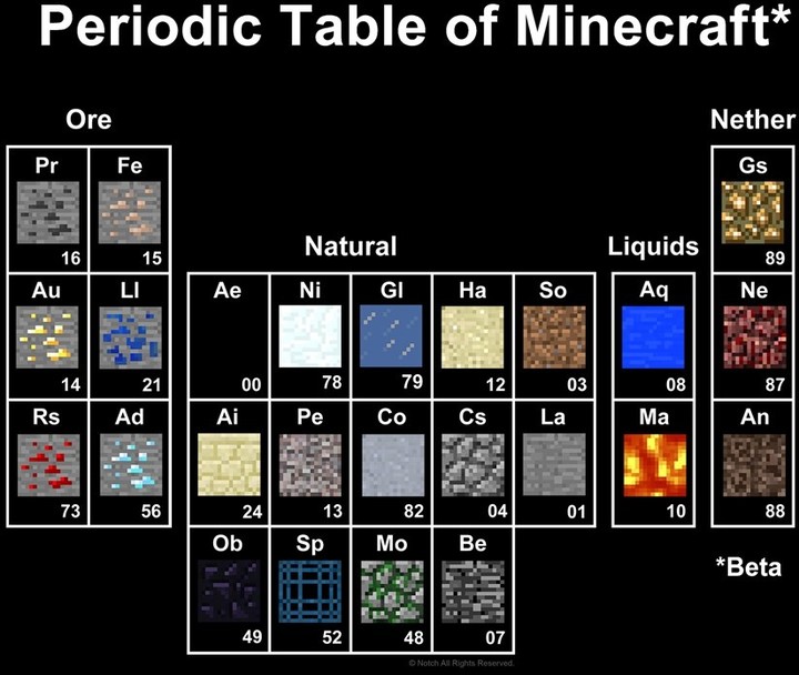Tričko Minecraft Periodic Table, dětské (XS)_1286792355