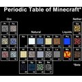 Tričko Minecraft Periodic Table, dětské (XS)_1286792355