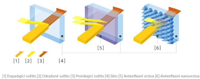 Omlouváme se, popis obrázku chybí.