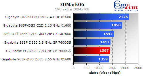 Omlouváme se, popis obrázku chybí.