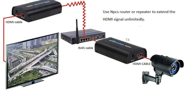 PremiumCord HDMI extender na 120m přes LAN, over IP_535768634