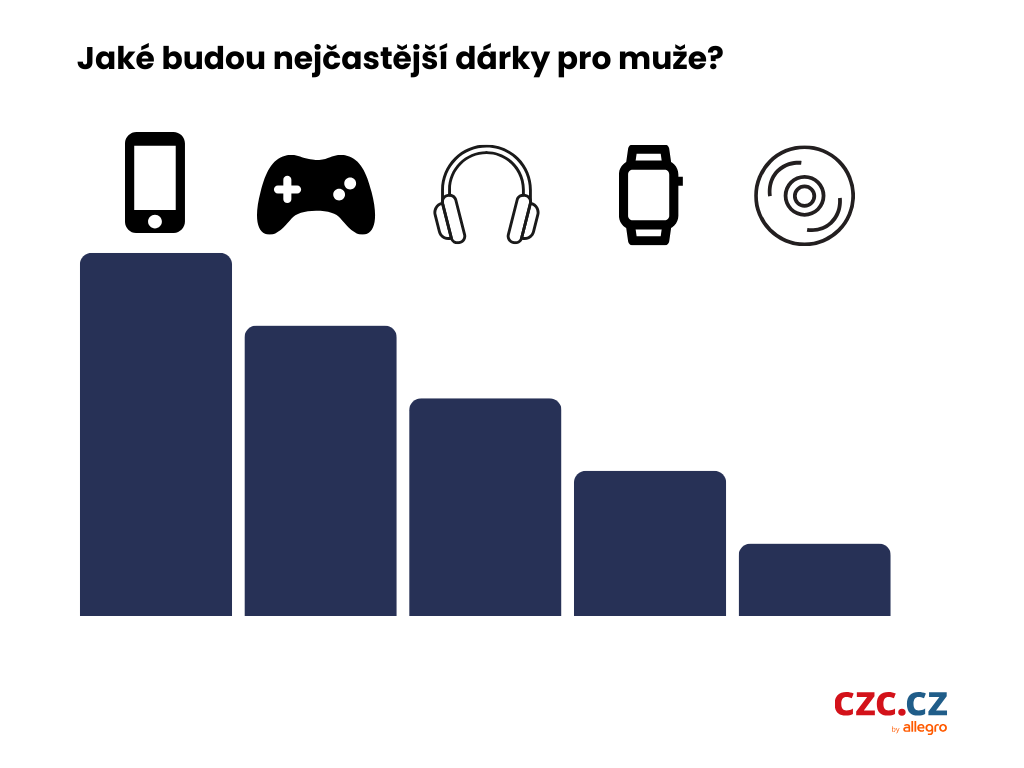 Omlouváme se, popis obrázku chybí.