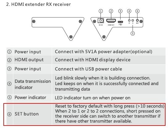 PremiumCord HDMI Wireless extender na 30m bez zpoždění_861605941