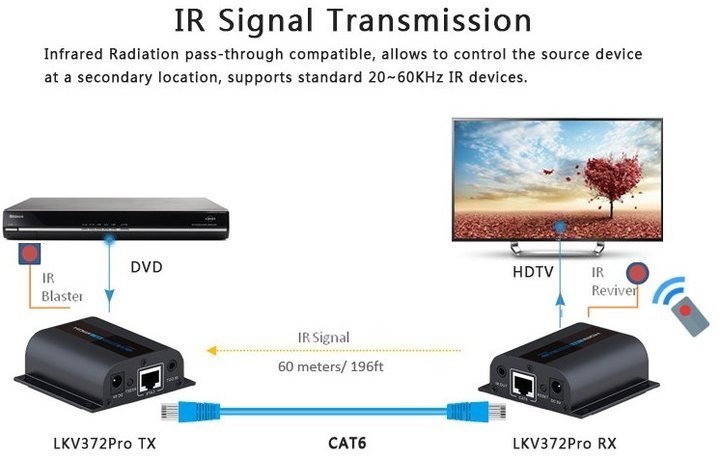 PremiumCord HDMI extender na 60m přes jeden kabel Cat5e/Cat6_598851130