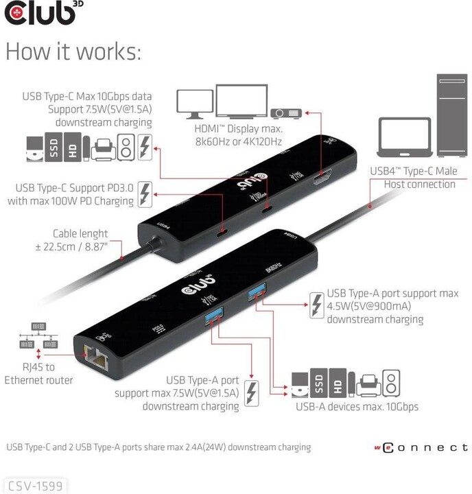 Club3D hub USB-C, 6-in-1 Hub s HDMI 8K60Hz/4K120Hz, 2xUSB-A, RJ45 a 2xUSB-C, 1xData, 1xPD 3.0_1947521198