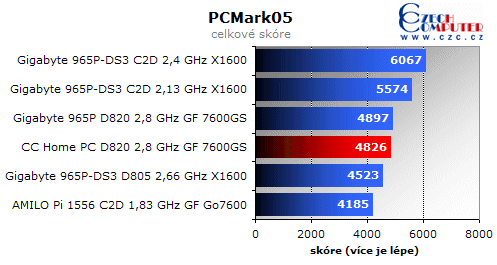 Omlouváme se, popis obrázku chybí.