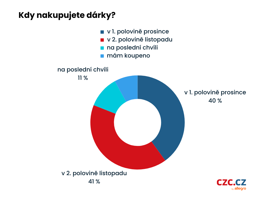 Omlouváme se, popis obrázku chybí.