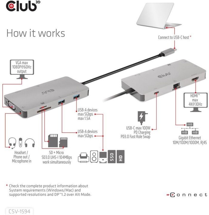Club3D HUB USB-C 9v1, HDMI, VGA, 2x USB-A Gen1, RJ45, SD, PD 100W_951687281
