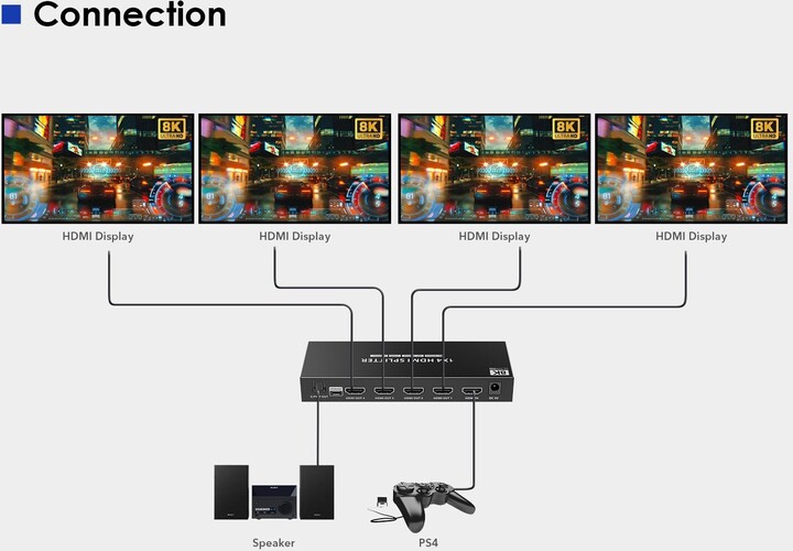 PremiumCord HDMI 2.1 splitter 1-2 porty, 8K@60hz, 4K@120Hz, 1080p, HDR+_1415420720