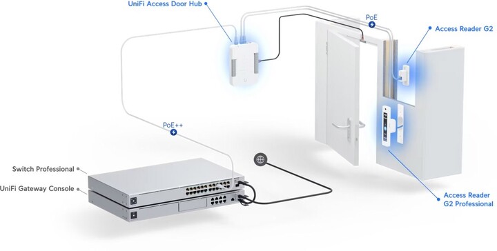 Ubiquiti UA-G2-SK-Pro - UniFi Access G2 Starter kit professional_186050219