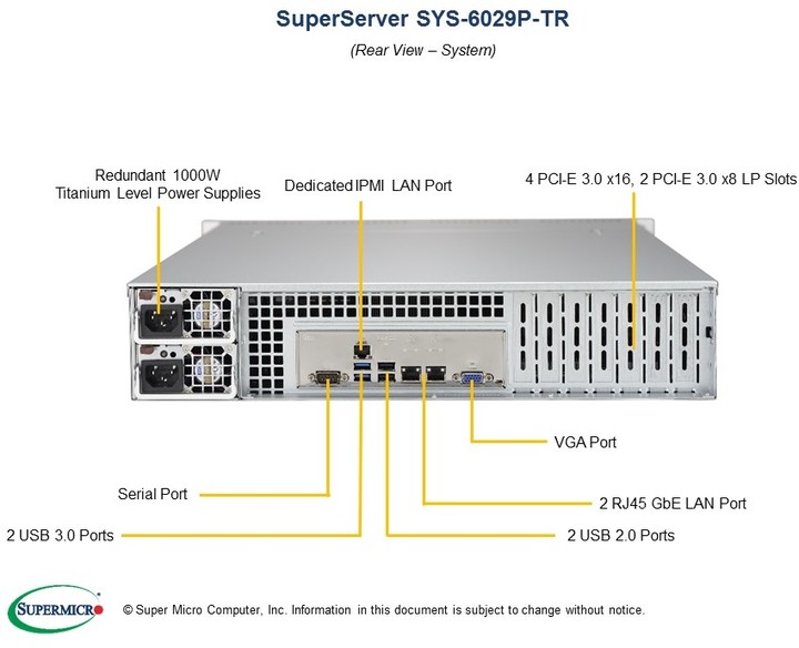 SuperMicro 6029P-TR /2xLGA3647/iC621/DDR4/SATA3 HS/2x1000W_445248982