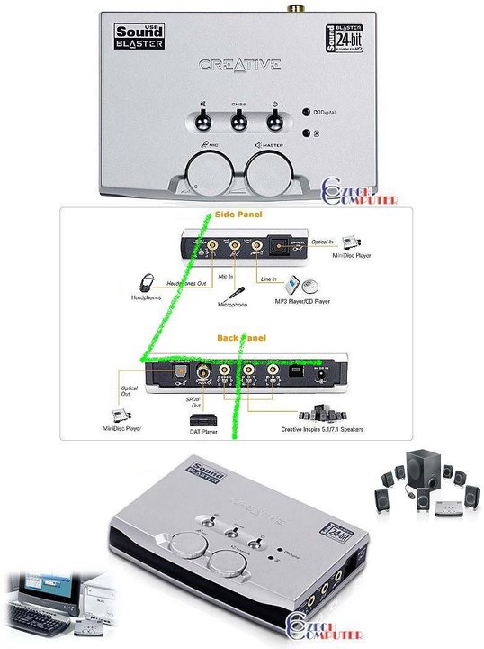 Creative Labs Sound Blaster Audigy 2 NX USB_1176595340