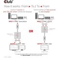Club3D obousměrný switch / přepínač HDMI 2-1, 8K@60Hz, 4K@120Hz_1938072298