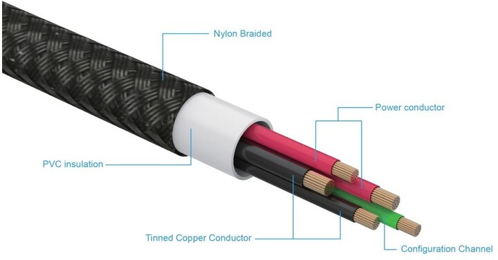 FIXED nabíjecí kabel USB-C - MagSafe 3, opletený, 2m, 140W, šedá_1642507800