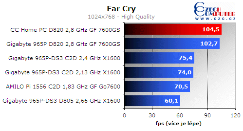 Omlouváme se, popis obrázku chybí.