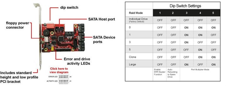 Addonics 5-Port HPM s RAID 5_430720425