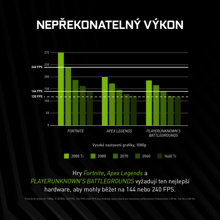 PALiT GeForce RTX 2080 Dual, 8GB GDDR6_1078060642