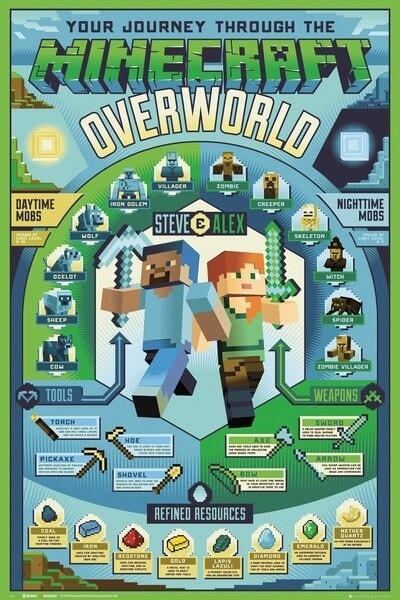 Plakát Minecraft - Overworld Biome_1858847845
