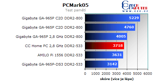 Omlouváme se, popis obrázku chybí.