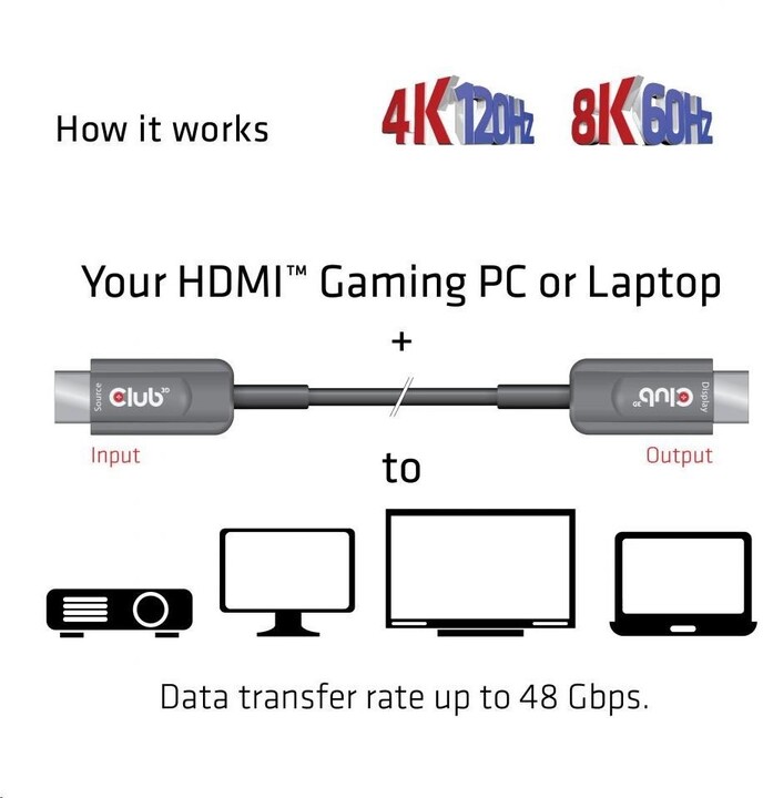 Club3D kabel HDMI AOC, M/M, 4K@120Hz, 8K@60Hz, Ultra High Speed, aktivní, optický, 20m, černá_43589002