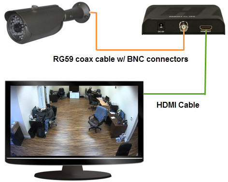 PremiumCord SDI elektronický konvertor na rozhraní HDMI_102123760