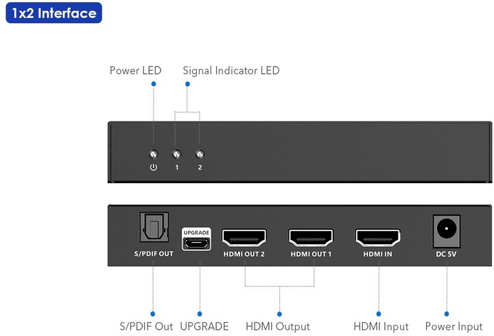 PremiumCord HDMI 2.1 splitter 1-2 porty, 8K@60hz, 4K@120Hz, 1080p, HDR+_1123338141